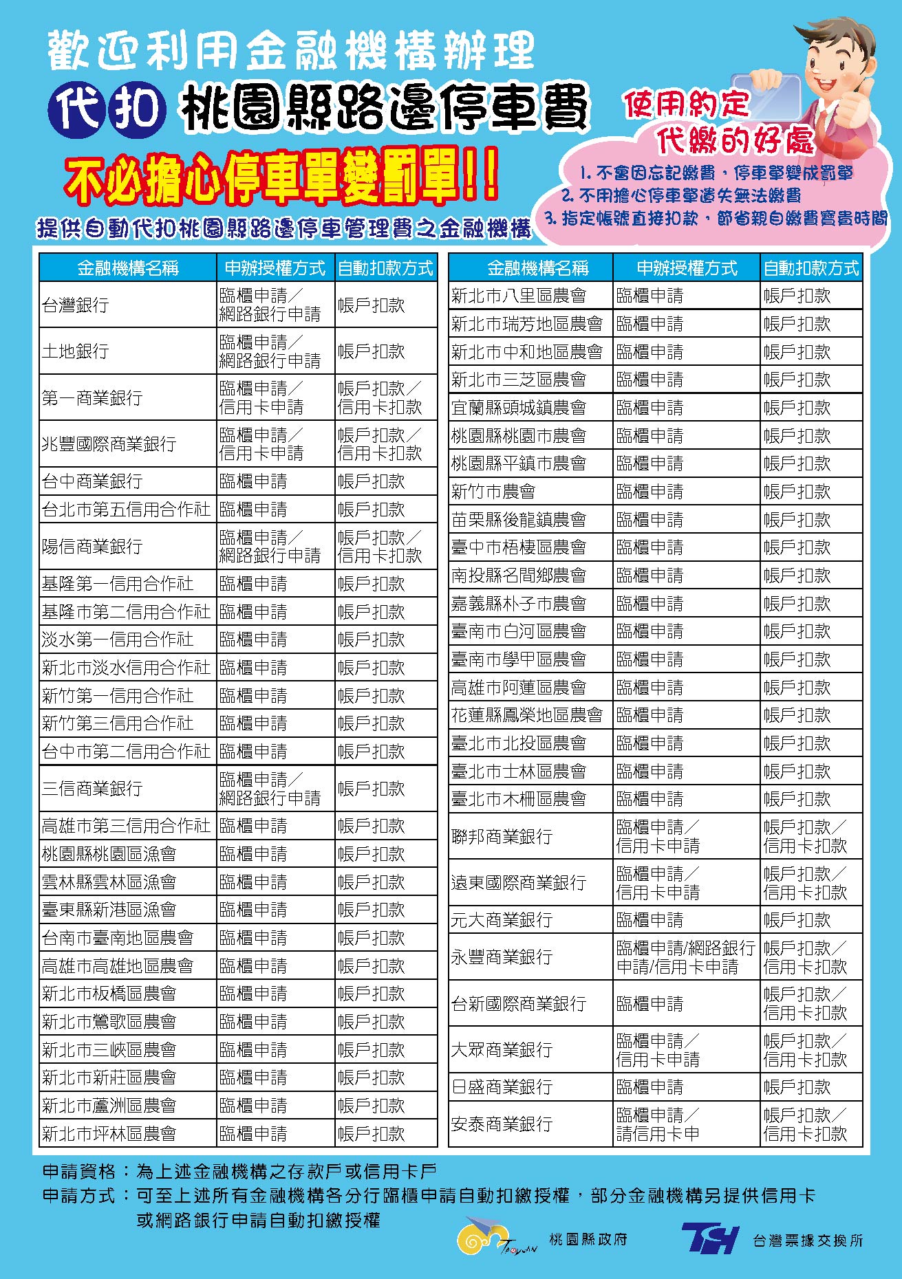 台灣票據交換所